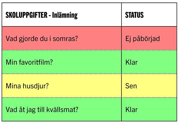 Färgsättning - Tillgänglighet