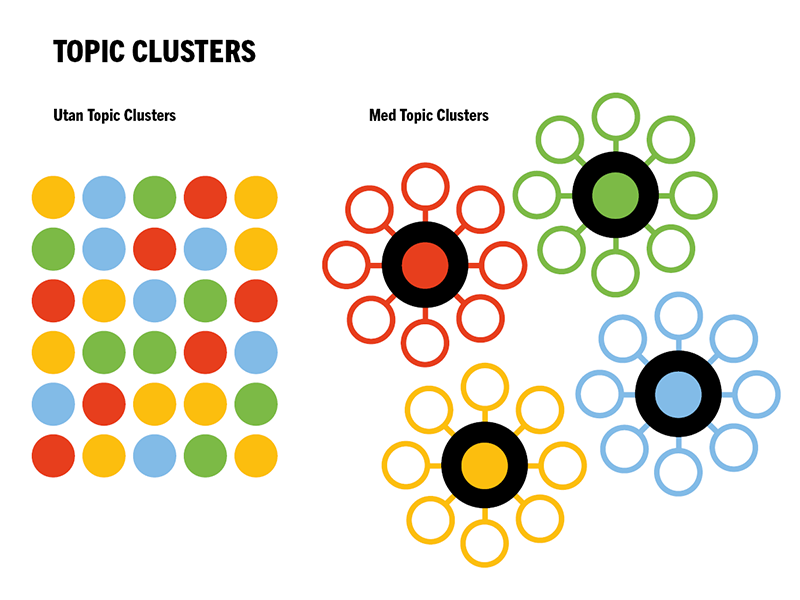 Topic Clusters - Pillar Page